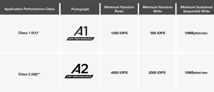 a1 vs a2 sd card